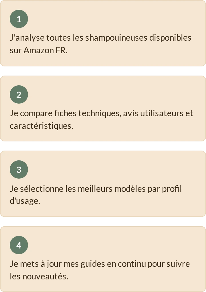 Comment je travaille, en 4 étapes